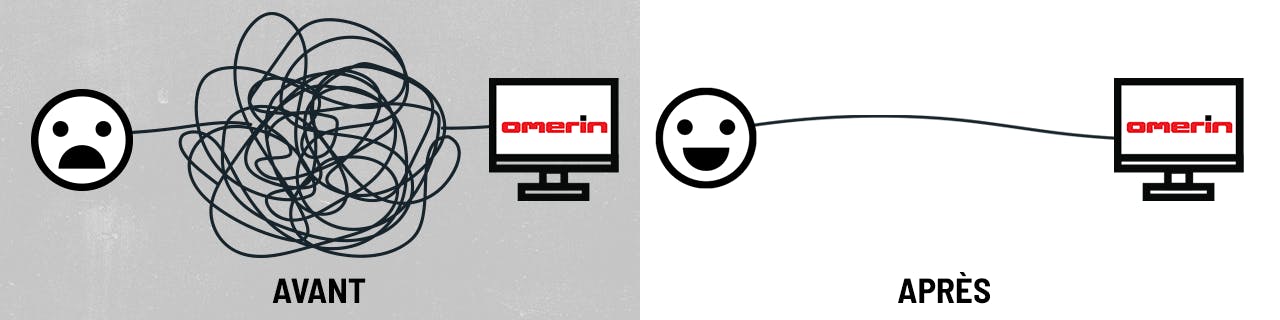 Représentation des multi sites, et de leur déclinaison en plusieurs langues, du site internet du groupe Omerin, créé avec le CMS Drupal